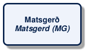 @startuml
!include /build/docs/_plantuml_styles/concept_name.iuml
class "Matsgerð\n<i>Matsgerd (MG)</i>"
@enduml