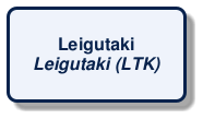 @startuml
!include /build/docs/_plantuml_styles/concept_name.iuml
class "Leigutaki\n<i>Leigutaki (LTK)</i>"
@enduml