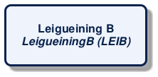 @startuml
!include /build/docs/_plantuml_styles/concept_name.iuml
class "Leigueining B\n<i>LeigueiningB (LEIB)</i>"
@enduml
