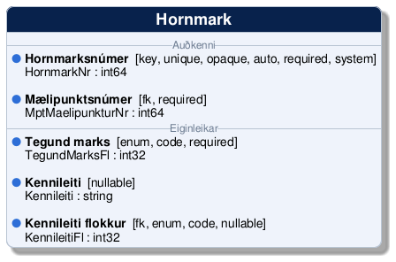 @startuml
!include /build/docs/_plantuml_styles/concept_properties.iuml

class "Hornmark" {
-- <color:#6b7a90><size:12>Auðkenni</size></color> --
  <color:$BULLET_COLOR>$BULLET_CHAR</color> **Hornmarksnúmer**  [key, unique, opaque, auto, required, system]
  <color:transparent>$BULLET_CHAR</color> HornmarkNr : int64 

  <color:$BULLET_COLOR>$BULLET_CHAR</color> **Mælipunktsnúmer**  [fk, required]
  <color:transparent>$BULLET_CHAR</color> MptMaelipunkturNr : int64 
-- <color:#6b7a90><size:12>Eiginleikar</size></color> --
  <color:$BULLET_COLOR>$BULLET_CHAR</color> **Tegund marks**  [enum, code, required]
  <color:transparent>$BULLET_CHAR</color> TegundMarksFl : int32 

  <color:$BULLET_COLOR>$BULLET_CHAR</color> **Kennileiti**  [nullable]
  <color:transparent>$BULLET_CHAR</color> Kennileiti : string 

  <color:$BULLET_COLOR>$BULLET_CHAR</color> **Kennileiti flokkur**  [fk, enum, code, nullable]
  <color:transparent>$BULLET_CHAR</color> KennileitiFl : int32 
}
@enduml