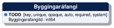 @startuml
!include /build/docs/_plantuml_styles/concept_properties.iuml

class "Byggingaráfangi" {
  <color:$BULLET_COLOR>$BULLET_CHAR</color> **TODO**  [key, unique, opaque, auto, required, system]
  <color:transparent>$BULLET_CHAR</color> ByggingarafangiId : int64 
}
@enduml