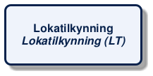 @startuml
!include /build/docs/_plantuml_styles/concept_name.iuml
class "Lokatilkynning\n<i>Lokatilkynning (LT)</i>"
@enduml