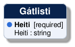 @startuml
!include /build/docs/_plantuml_styles/concept_properties.iuml

class "Gátlisti" {
  <color:$BULLET_COLOR>$BULLET_CHAR</color> **Heiti**  [required]
  <color:transparent>$BULLET_CHAR</color> Heiti : string 
}
@enduml