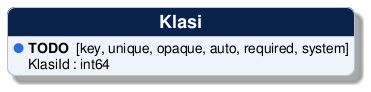 @startuml
!include /build/docs/_plantuml_styles/concept_properties.iuml

class "Klasi" {
  <color:$BULLET_COLOR>$BULLET_CHAR</color> **TODO**  [key, unique, opaque, auto, required, system]
  <color:transparent>$BULLET_CHAR</color> KlasiId : int64 
}
@enduml