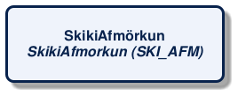 @startuml
!include /build/docs/_plantuml_styles/concept_name.iuml
class "SkikiAfmörkun\n<i>SkikiAfmorkun (SKI_AFM)</i>"
@enduml