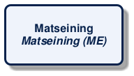 @startuml
!include /build/docs/_plantuml_styles/concept_name.iuml
class "Matseining\n<i>Matseining (ME)</i>"
@enduml