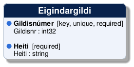 @startuml
!include /build/docs/_plantuml_styles/concept_properties.iuml

class "Eigindargildi" {
  <color:$BULLET_COLOR>$BULLET_CHAR</color> **Gildisnúmer**  [key, unique, required]
  <color:transparent>$BULLET_CHAR</color> Gildisnr : int32 

  <color:$BULLET_COLOR>$BULLET_CHAR</color> **Heiti**  [required]
  <color:transparent>$BULLET_CHAR</color> Heiti : string 
}
@enduml