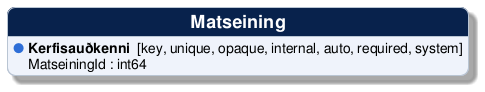 @startuml
!include /build/docs/_plantuml_styles/concept_properties.iuml

class "Matseining" {
  <color:$BULLET_COLOR>$BULLET_CHAR</color> **Kerfisauðkenni**  [key, unique, opaque, internal, auto, required, system]
  <color:transparent>$BULLET_CHAR</color> MatseiningId : int64 
}
@enduml