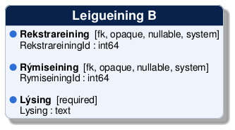 @startuml
!include /build/docs/_plantuml_styles/concept_properties.iuml

class "Leigueining B" {
  <color:$BULLET_COLOR>$BULLET_CHAR</color> **Rekstrareining**  [fk, opaque, nullable, system]
  <color:transparent>$BULLET_CHAR</color> RekstrareiningId : int64 

  <color:$BULLET_COLOR>$BULLET_CHAR</color> **Rýmiseining**  [fk, opaque, nullable, system]
  <color:transparent>$BULLET_CHAR</color> RymiseiningId : int64 

  <color:$BULLET_COLOR>$BULLET_CHAR</color> **Lýsing**  [required]
  <color:transparent>$BULLET_CHAR</color> Lysing : text 
}
@enduml