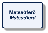 @startuml
!include /build/docs/_plantuml_styles/concept_name.iuml
class "Matsaðferð\n<i>Matsadferd</i>"
@enduml