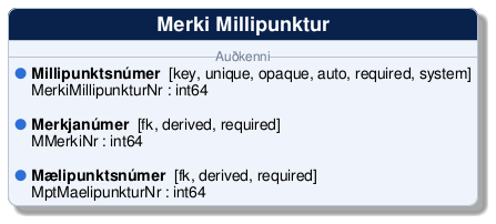 @startuml
!include /build/docs/_plantuml_styles/concept_properties.iuml

class "Merki Millipunktur" {
-- <color:#6b7a90><size:12>Auðkenni</size></color> --
  <color:$BULLET_COLOR>$BULLET_CHAR</color> **Millipunktsnúmer**  [key, unique, opaque, auto, required, system]
  <color:transparent>$BULLET_CHAR</color> MerkiMillipunkturNr : int64 

  <color:$BULLET_COLOR>$BULLET_CHAR</color> **Merkjanúmer**  [fk, derived, required]
  <color:transparent>$BULLET_CHAR</color> MMerkiNr : int64 

  <color:$BULLET_COLOR>$BULLET_CHAR</color> **Mælipunktsnúmer**  [fk, derived, required]
  <color:transparent>$BULLET_CHAR</color> MptMaelipunkturNr : int64 
}
@enduml