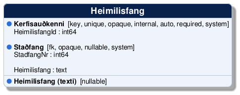 @startuml
!include /build/docs/_plantuml_styles/concept_properties.iuml

class "Heimilisfang" {
  <color:$BULLET_COLOR>$BULLET_CHAR</color> **Kerfisauðkenni**  [key, unique, opaque, internal, auto, required, system]
  <color:transparent>$BULLET_CHAR</color> HeimilisfangId : int64 

  <color:$BULLET_COLOR>$BULLET_CHAR</color> **Staðfang**  [fk, opaque, nullable, system]
  <color:transparent>$BULLET_CHAR</color> StadfangNr : int64 

  <color:$BULLET_COLOR>$BULLET_CHAR</color> **Heimilisfang (texti)**  [nullable]
  <color:transparent>$BULLET_CHAR</color> Heimilisfang : text 
}
@enduml