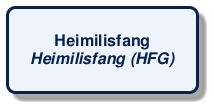 @startuml
!include /build/docs/_plantuml_styles/concept_name.iuml
class "Heimilisfang\n<i>Heimilisfang (HFG)</i>"
@enduml