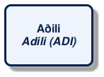 @startuml
!include /build/docs/_plantuml_styles/concept_name.iuml
class "Aðili\n<i>Adili (ADI)</i>"
@enduml
