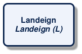 @startuml
!include /build/docs/_plantuml_styles/concept_name.iuml
class "Landeign\n<i>Landeign (L)</i>"
@enduml
