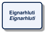 @startuml
!include /build/docs/_plantuml_styles/concept_name.iuml
class "Eignarhluti\n<i>Eignarhluti</i>"
@enduml