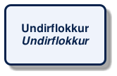 @startuml
!include /build/docs/_plantuml_styles/concept_name.iuml
class "Undirflokkur\n<i>Undirflokkur</i>"
@enduml